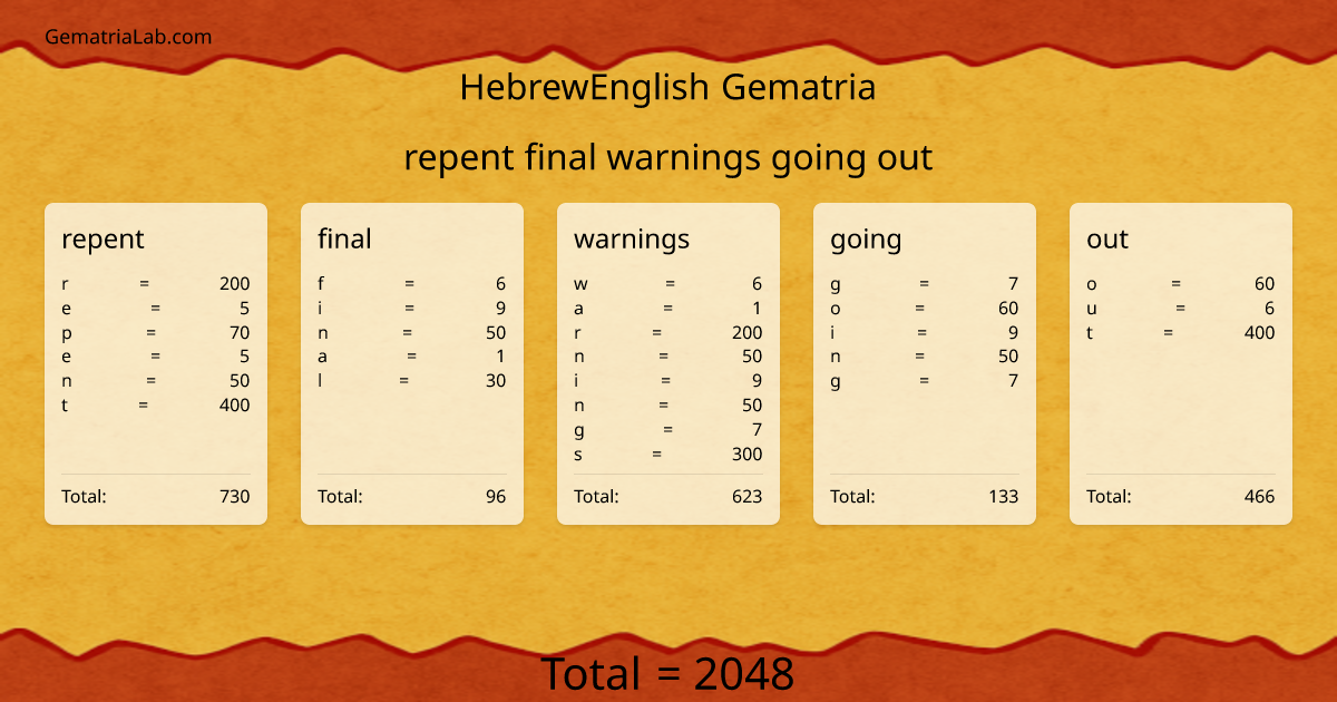 repent final warnings going out in hebrewEnglish Gematria